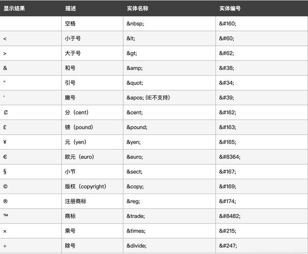 dede me内容中截取字符数