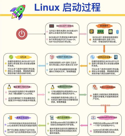 linux c语言编程一站式学习