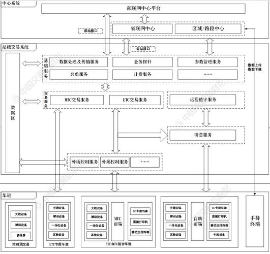 c语言课程设计 机房收费管理系统
