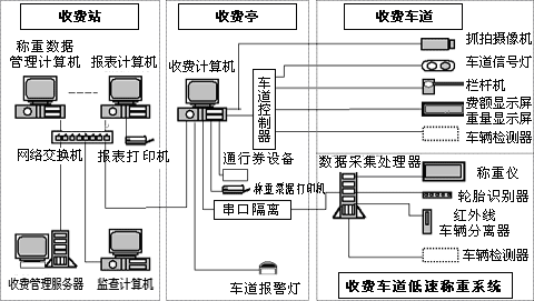 c语言课程设计 机房收费管理系统