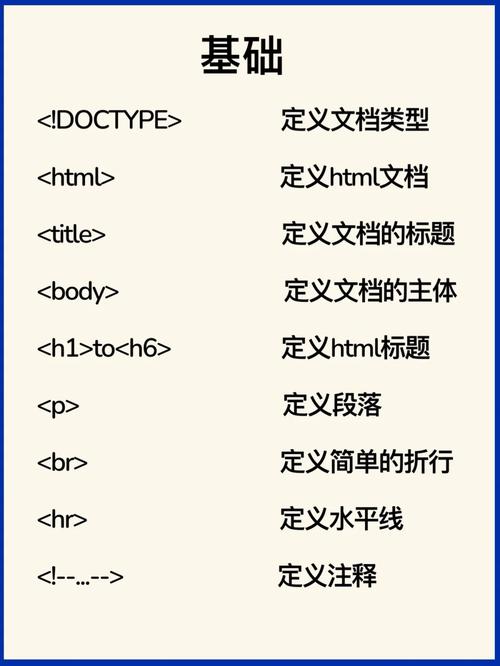 dede 内容页 tag标签调用