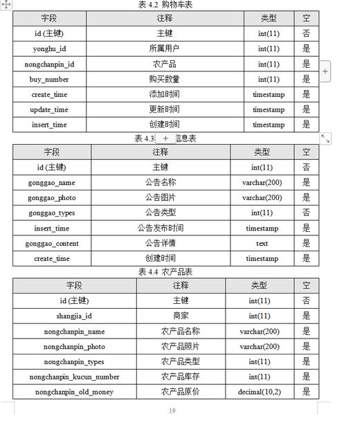dede list diy数据表