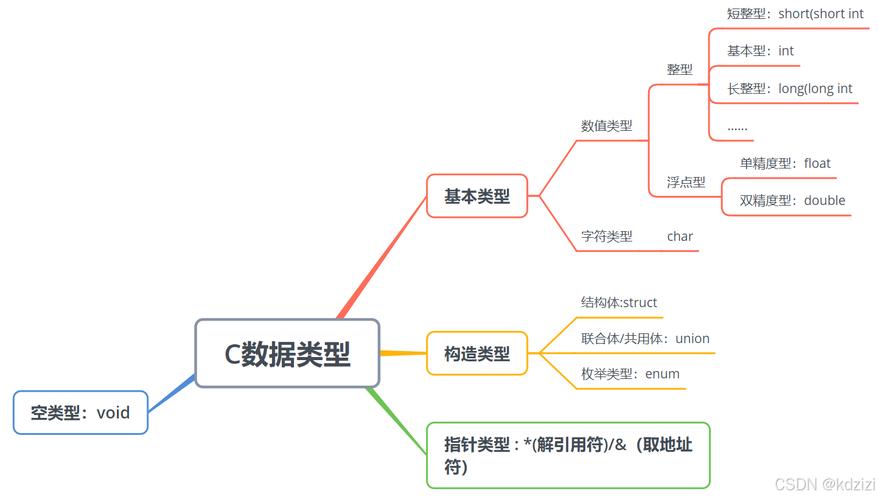 c语言char string类型