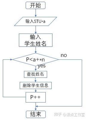 c语言课程设计学生信息管理系统.
