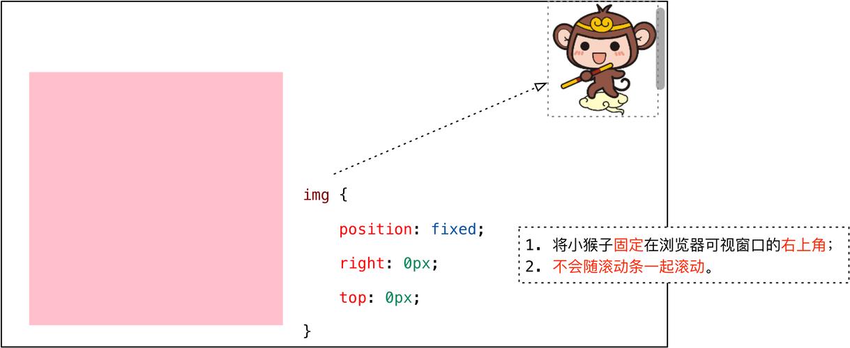 dede position 样式