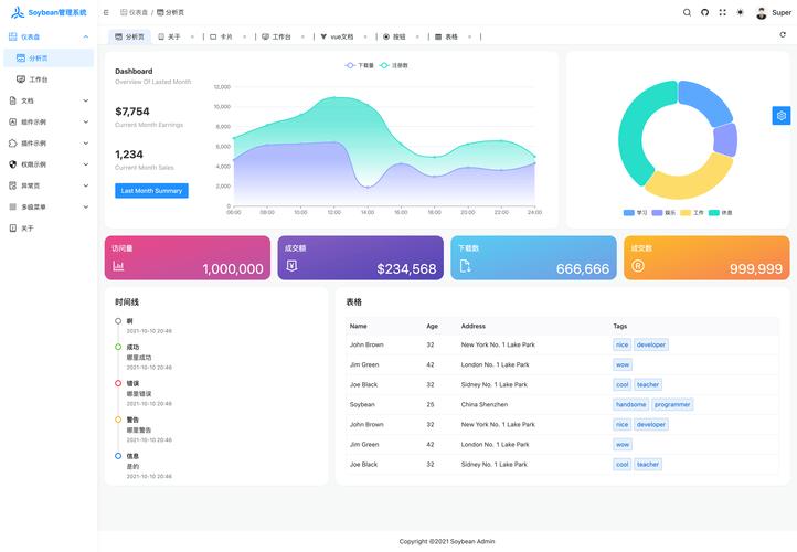 仿大前端dux主题织梦模板