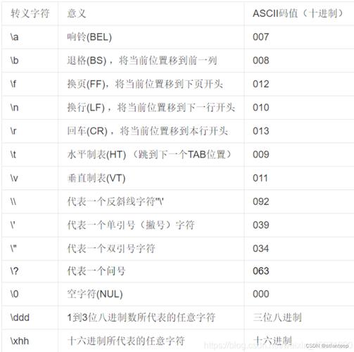 c语言 什么意思
