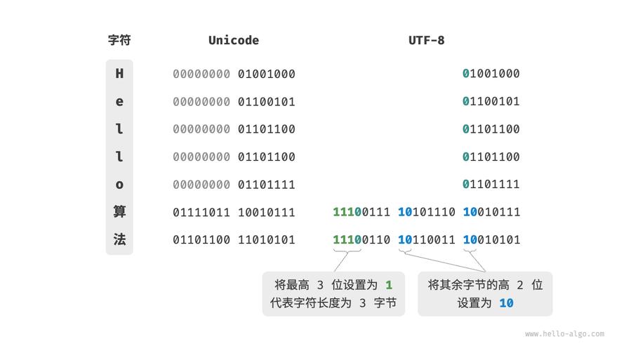 织梦gbk utf8是什么