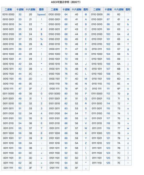 织梦gbk utf8是什么