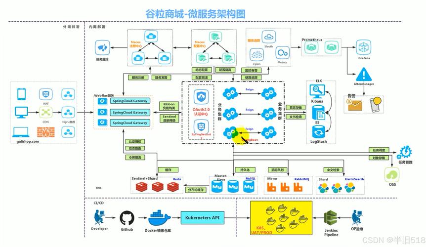 dede商城dede商城系统系统