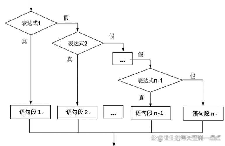c语言switchcase用法