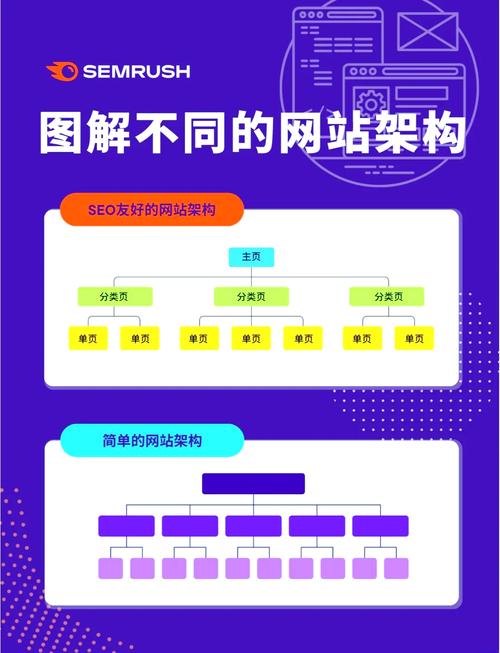 dede 下拉框调用所有子分类