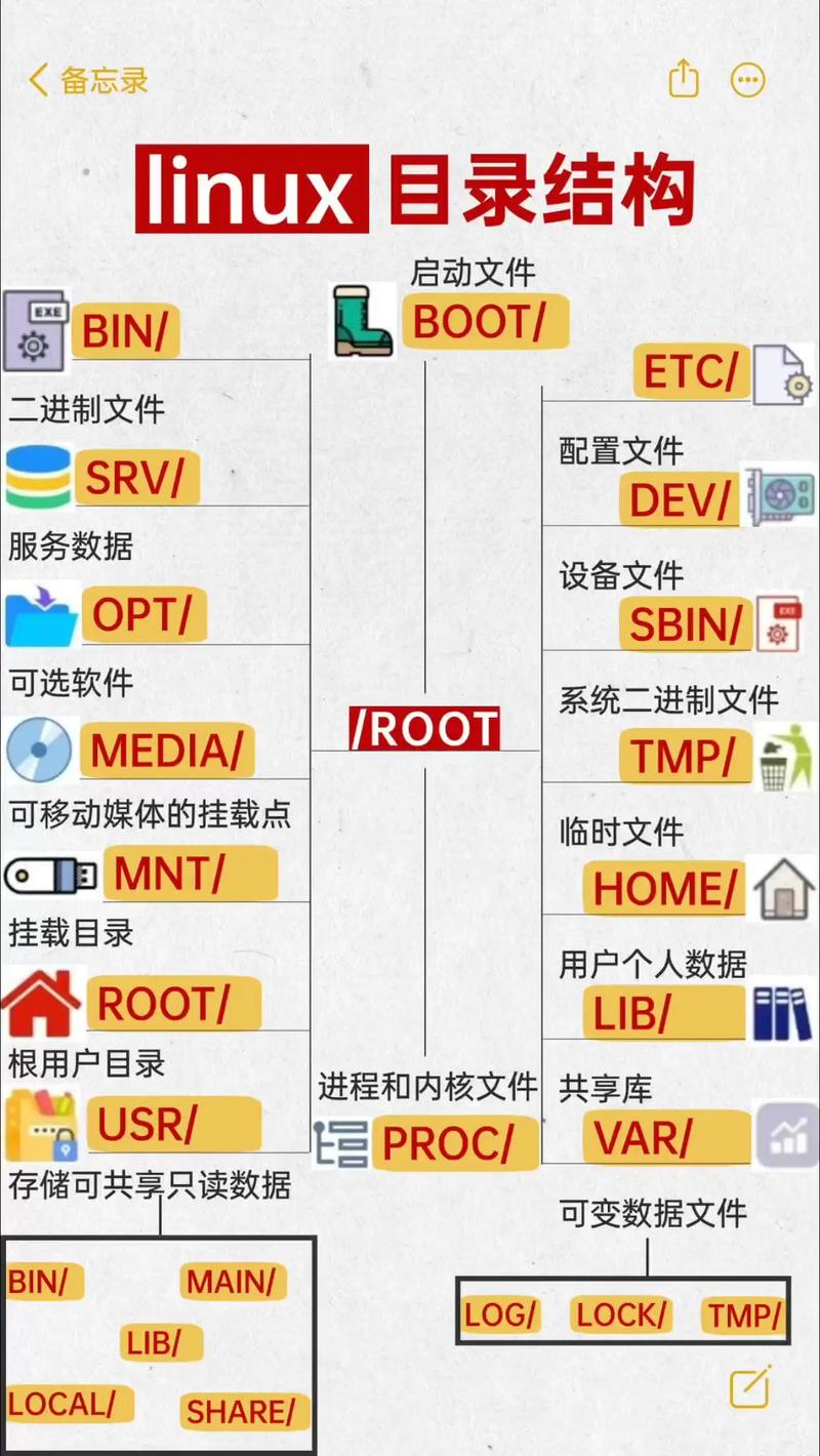 dede 下拉框调用所有子分类