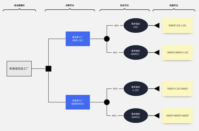 dede专题模板不显示节点模板