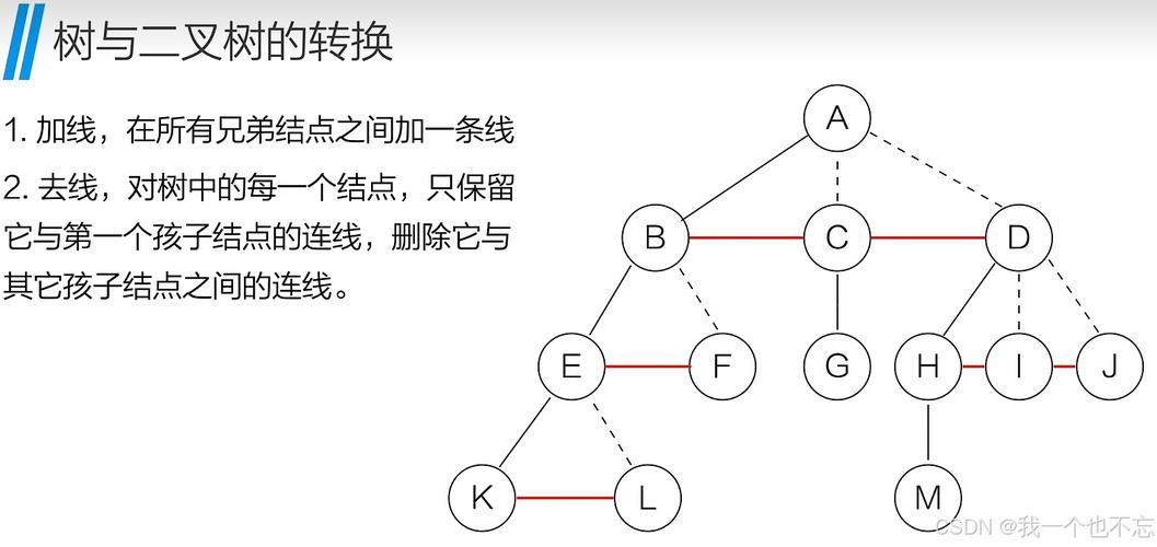 huffmantree c语言