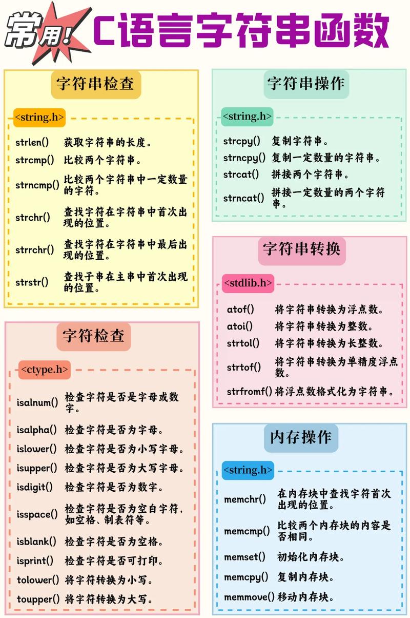 c语言字符串转化成double