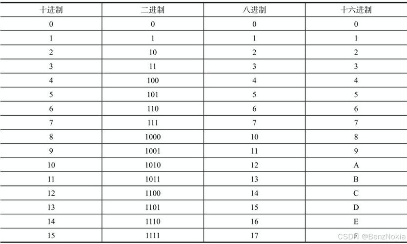 c语言十进制数转换成十六进制数