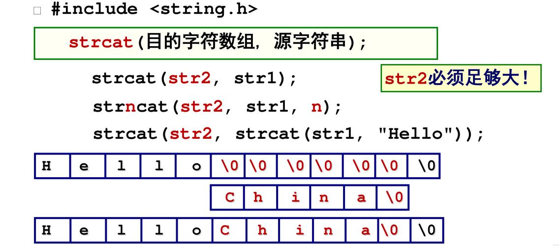 c语言字符串数组的长度的函数是
