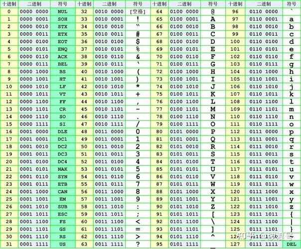 c语言 gb2312转utf8