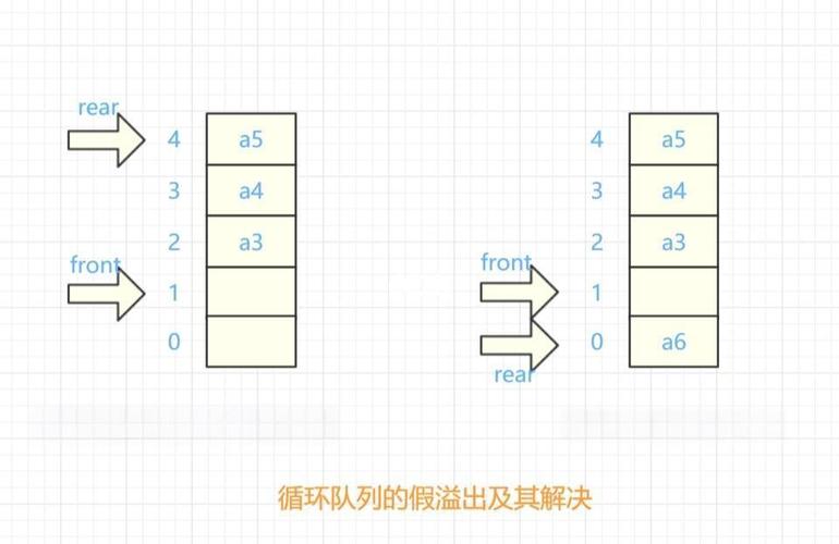 c语言if循环continue