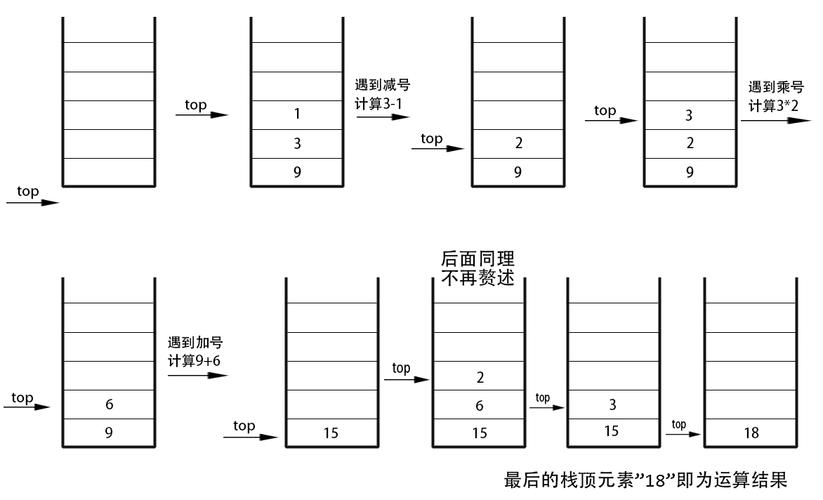 c语言 中缀表达式转后缀表达式