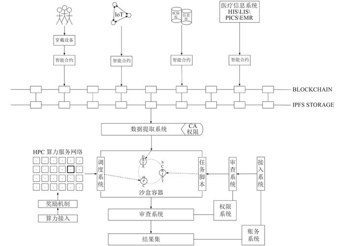 织梦数据库如何优化索引