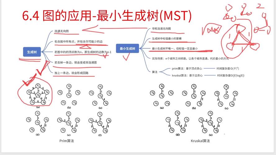 最小生成树prim算法 c语言