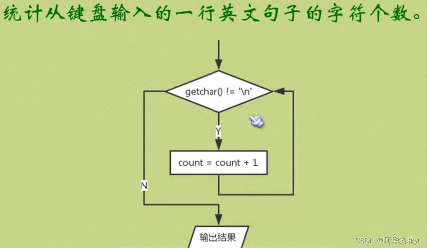 c语言for和while的区别