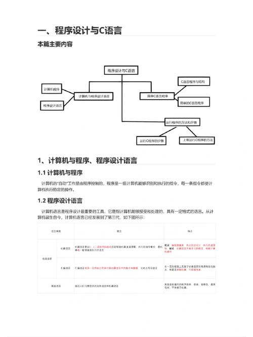 c 语言的设计与演化 pdf