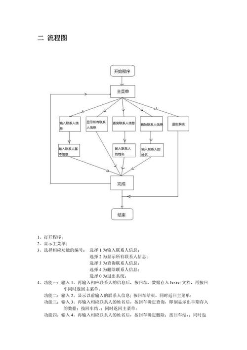 c语言课程设计 通讯录管理系统