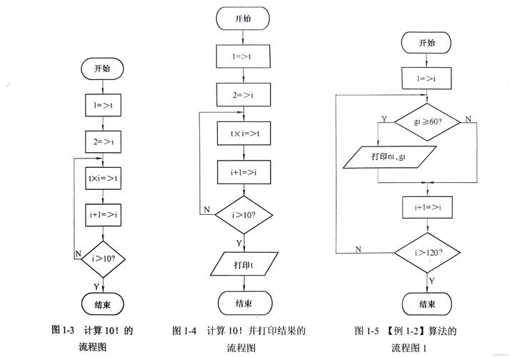 c语言程序设计 现代方法 答案