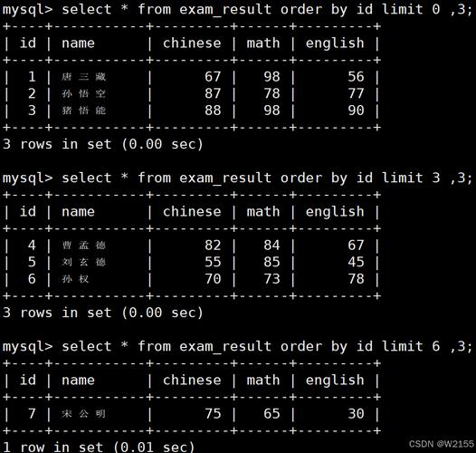 linux c语言 mysql