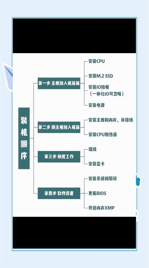 如何在本地电脑安装织梦