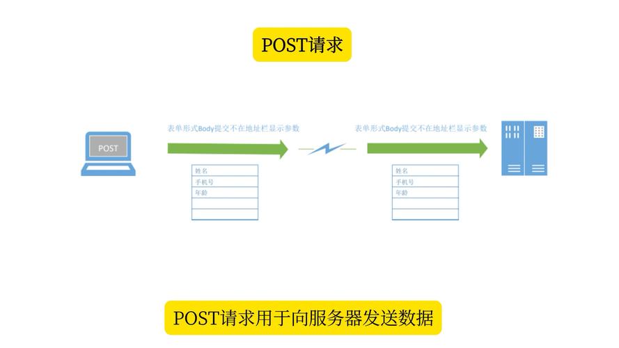 dede站内所有链接手动提交