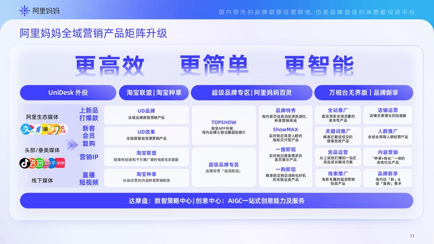 dede和阿里妈妈的合作程序