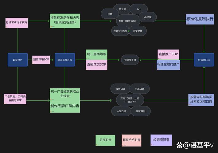 dede和阿里妈妈的合作程序