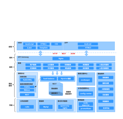 织梦m站不能调用css
