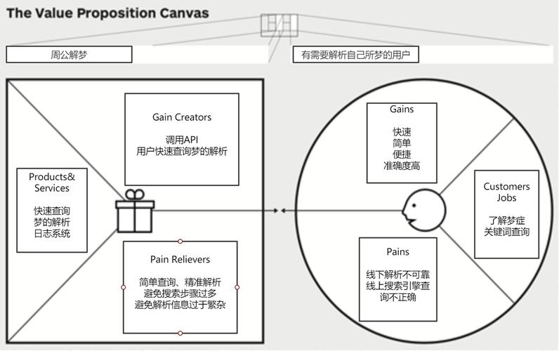 织梦m站不能调用css