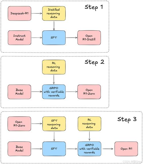 织梦将文件上传路径更换