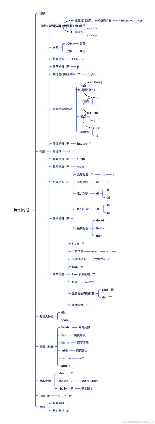 dede 标签里面的图片路径