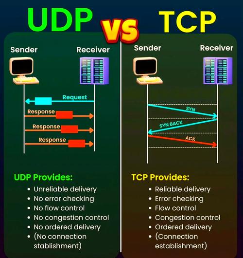 tcpsocket通信c语言