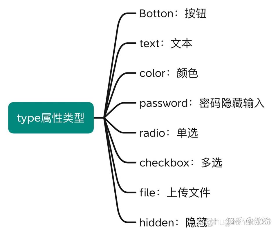 dede文章页调用tag标签