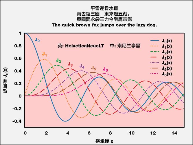 c语言 调用 gnuplot