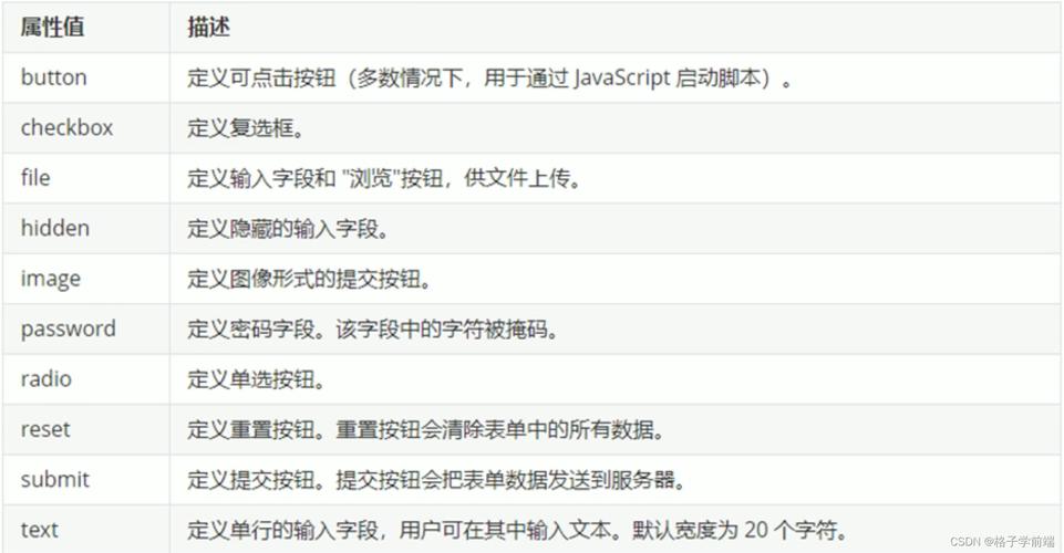 dede 表单代码css样式