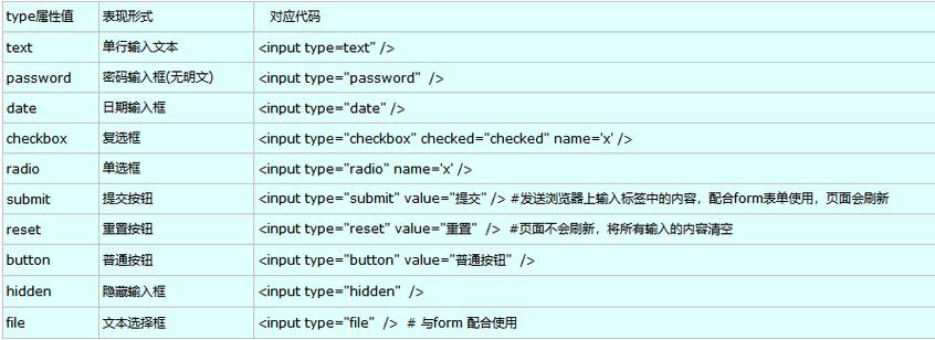 dede 文章tag标签调用