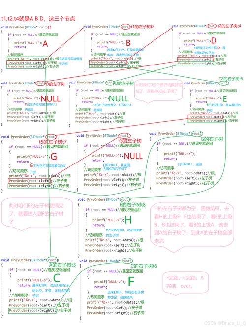 二叉树的递归遍历算法 c语言