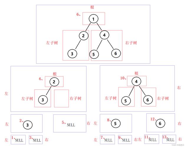 二叉树的递归遍历算法 c语言