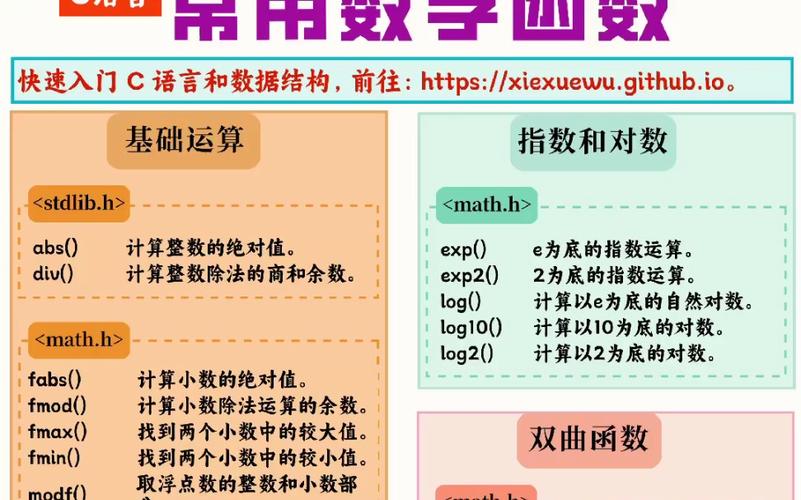 c语言fscanf函数的用法