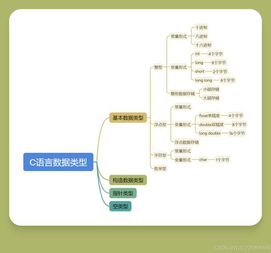 以下(不是c语言的特点.