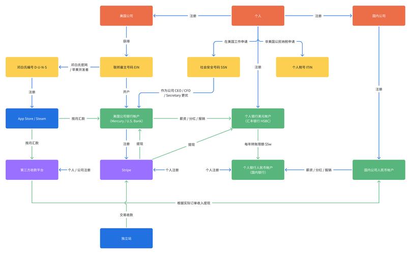 织梦如何设置seo标题
